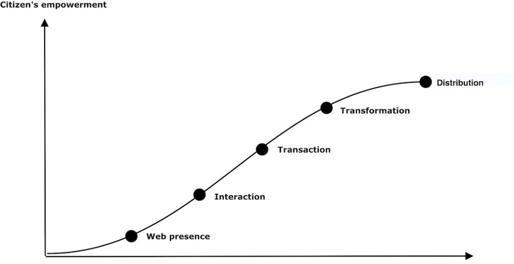 stages2small